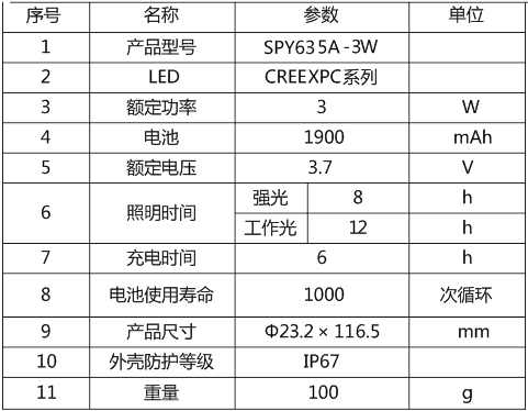 SPY635(图1)