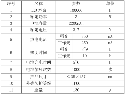 SPY637(图1)