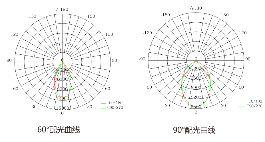 SPL334(图1)