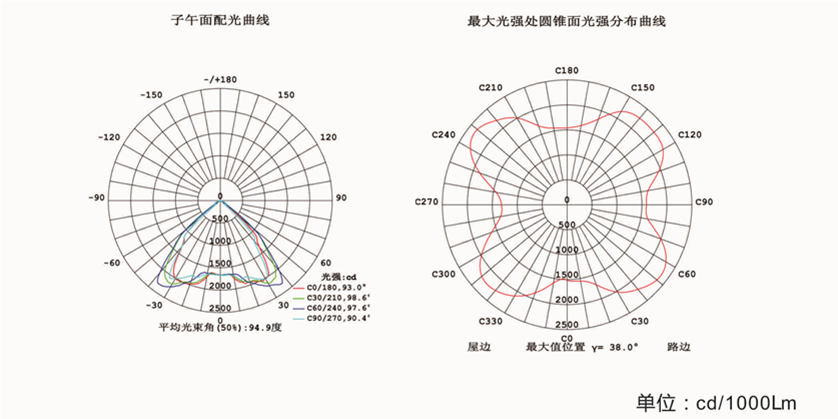 SPL326(图1)