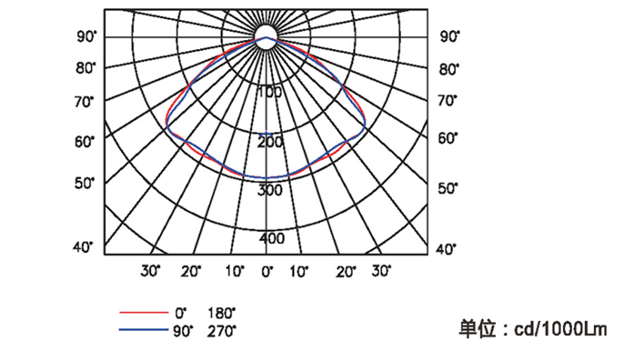 SPF332(图1)