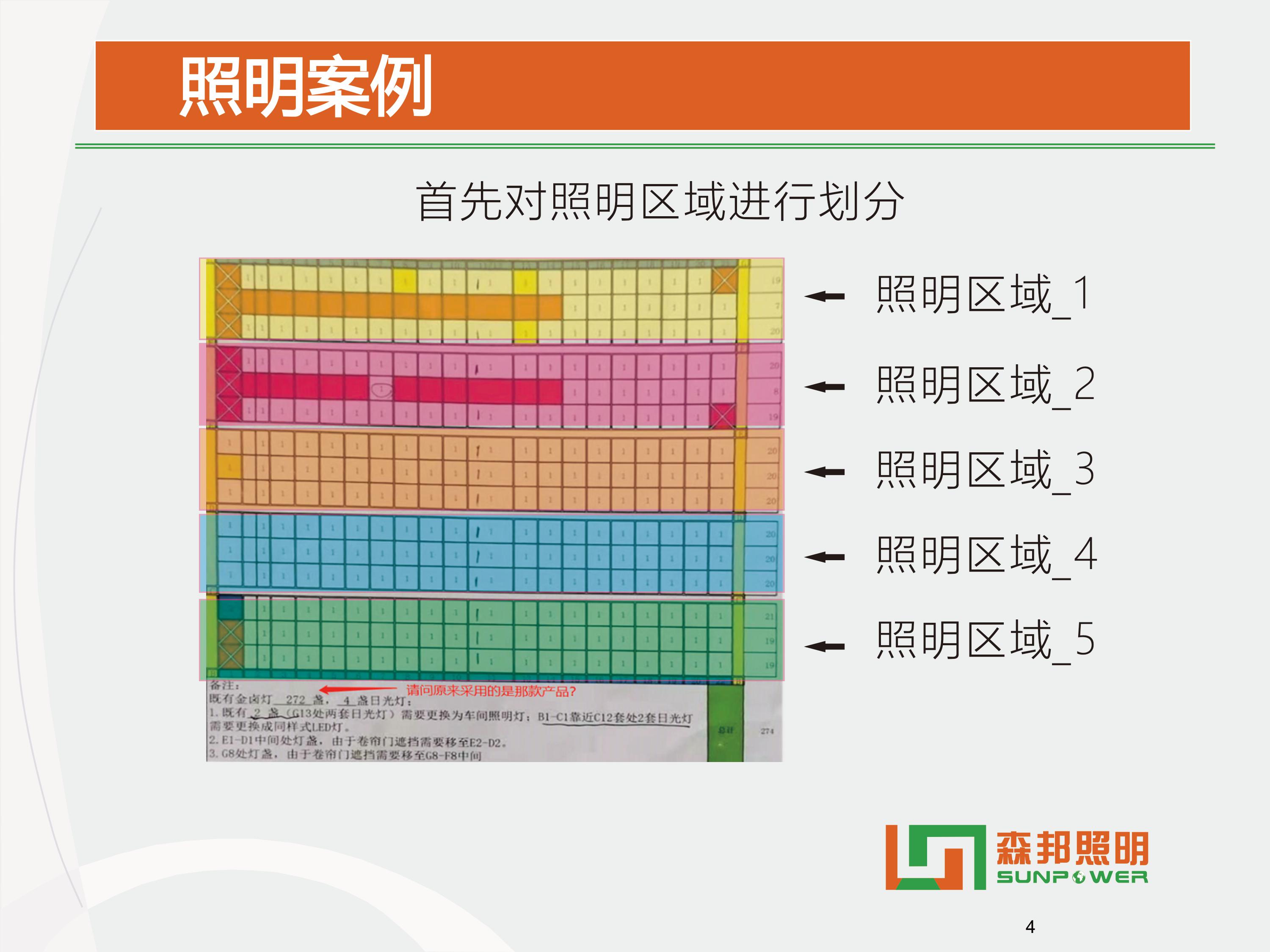 SPL-i305 智能LED平台灯智能改造方案(图11)