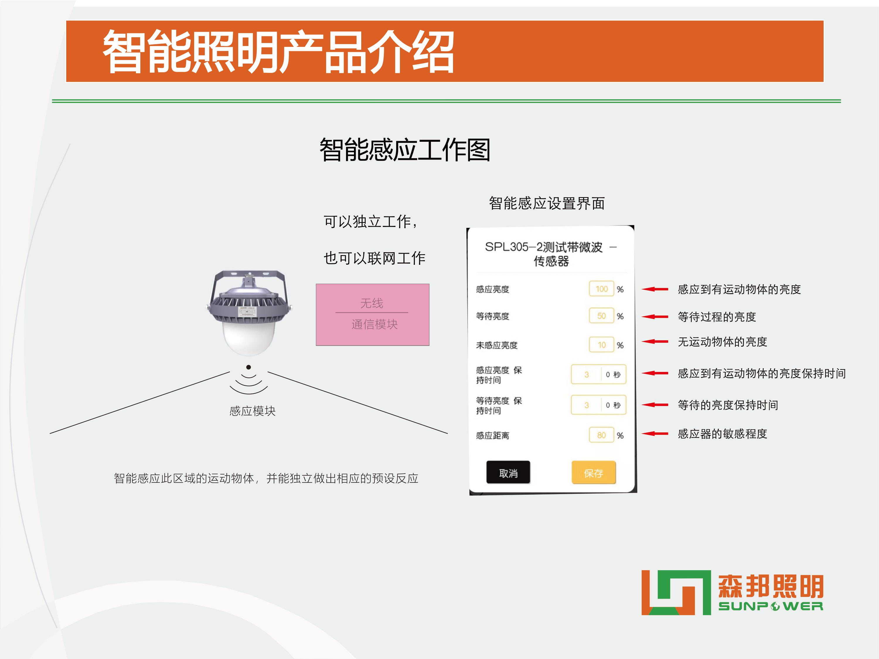 SPL-i305 智能LED平台灯智能改造方案(图5)