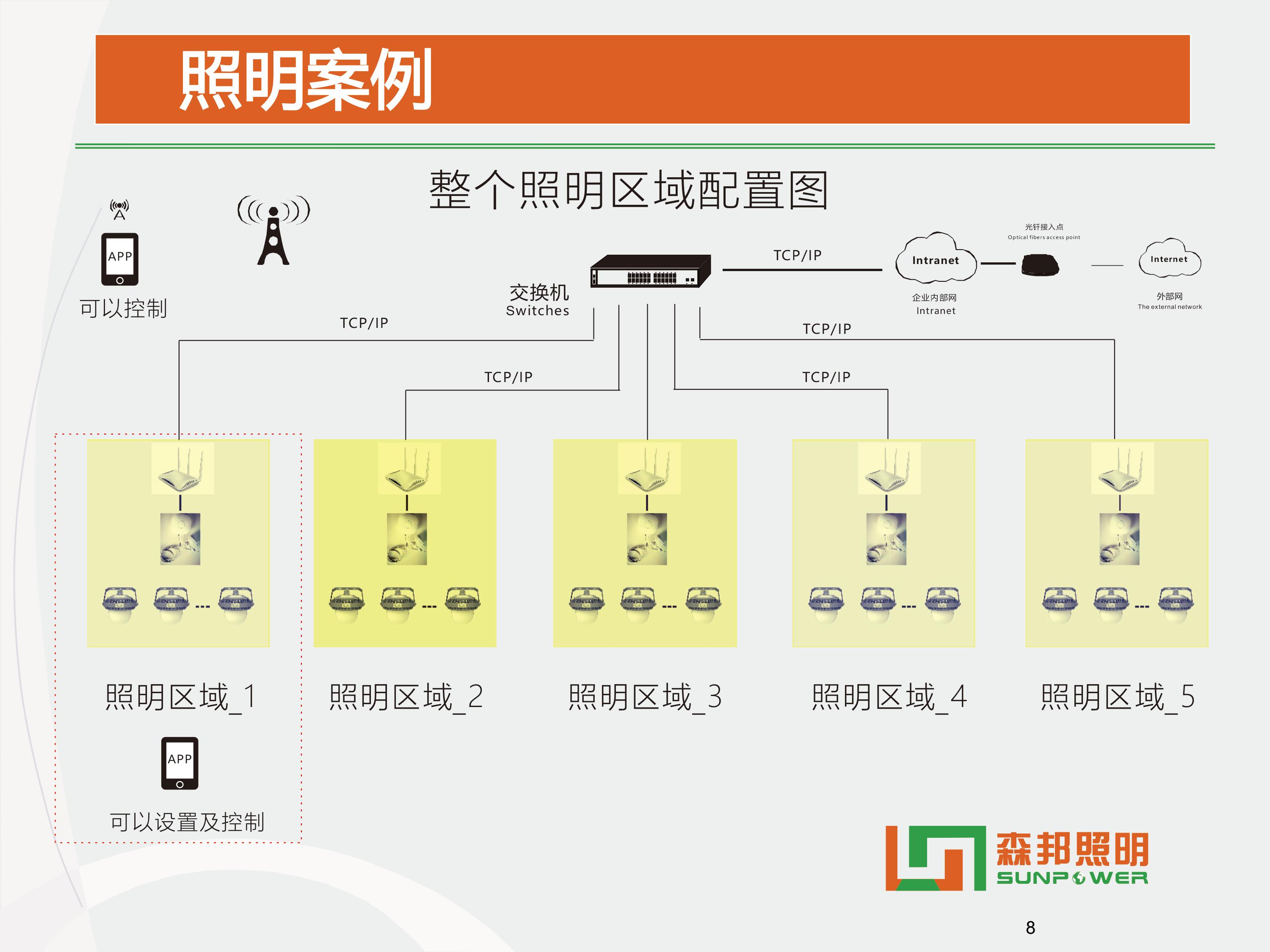 SPL-i305 智能LED平台灯智能改造方案(图13)